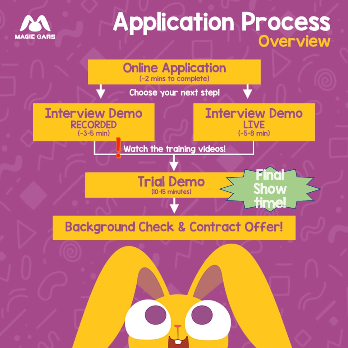 Panduan definitif untuk mengajar bahasa Inggris dengan telinga ajaib